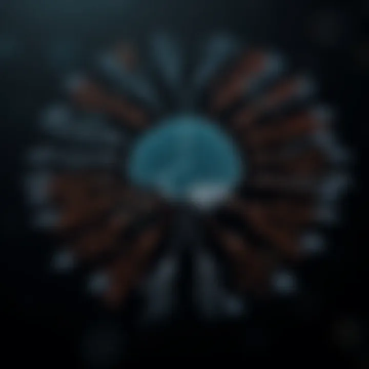 Mind map of psychological mechanisms behind eating disorders