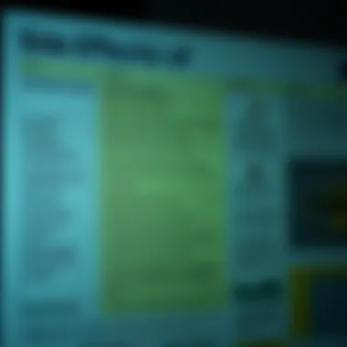 Chart illustrating side effects of Depakote