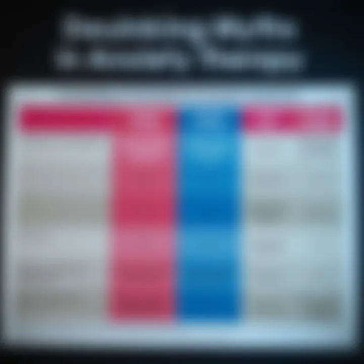 Debunking Myths in Anxiety Therapy Chart comparing common misconceptions and facts about anxiety treatment