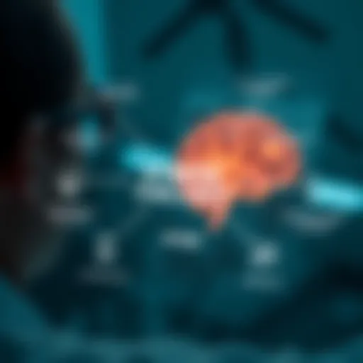 Conceptual Framework of Stress Inoculation Therapy Conceptual representation of stress inoculation therapy