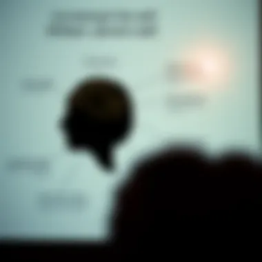 Diagram illustrating the self and identity according to James