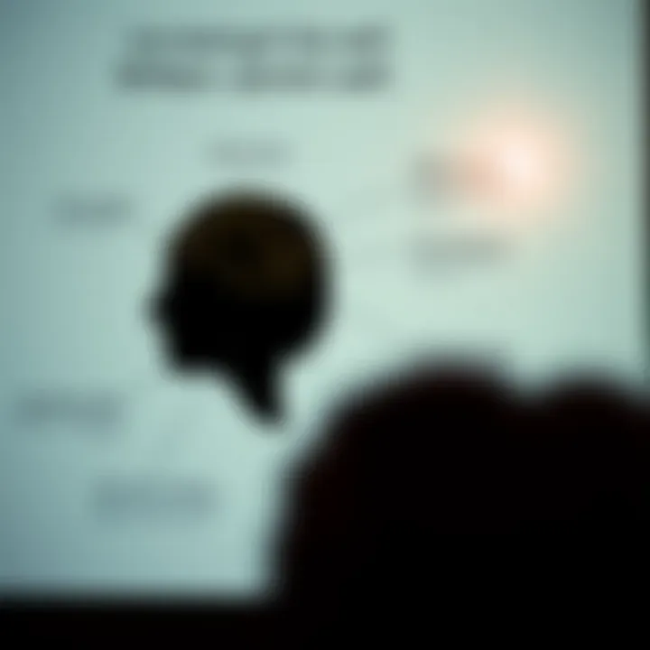 Diagram illustrating the self and identity according to James